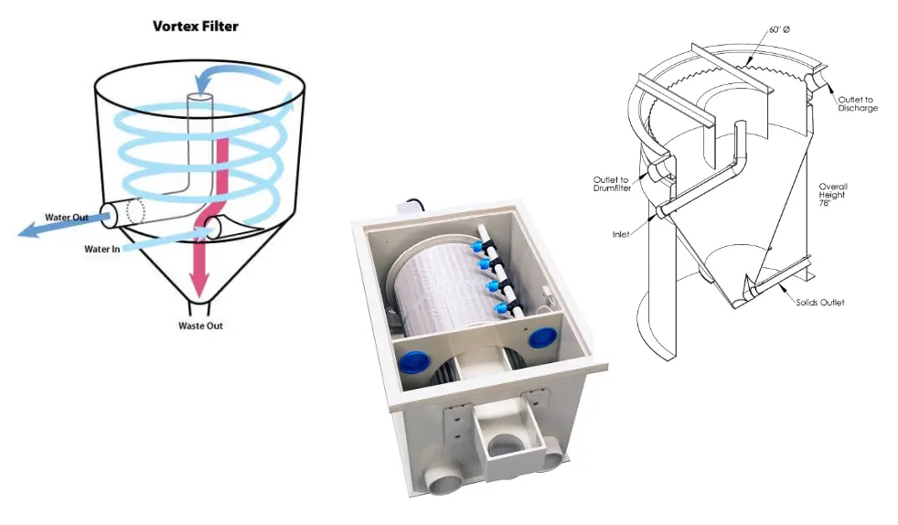 Role of Filtration in Aquaponics Image
